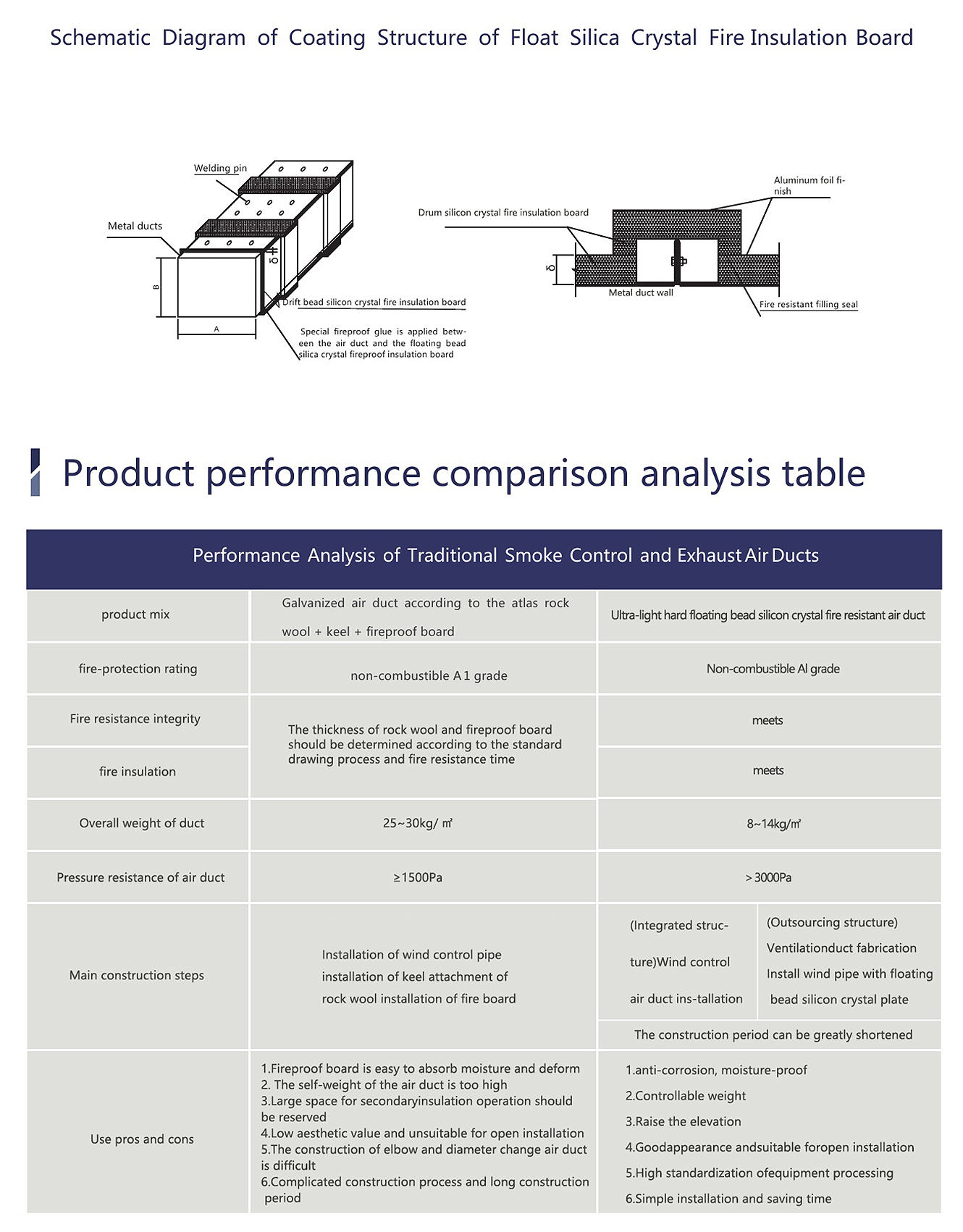Schematic diagram of the coating structure of floating bead silicon crystal refractory insulation board