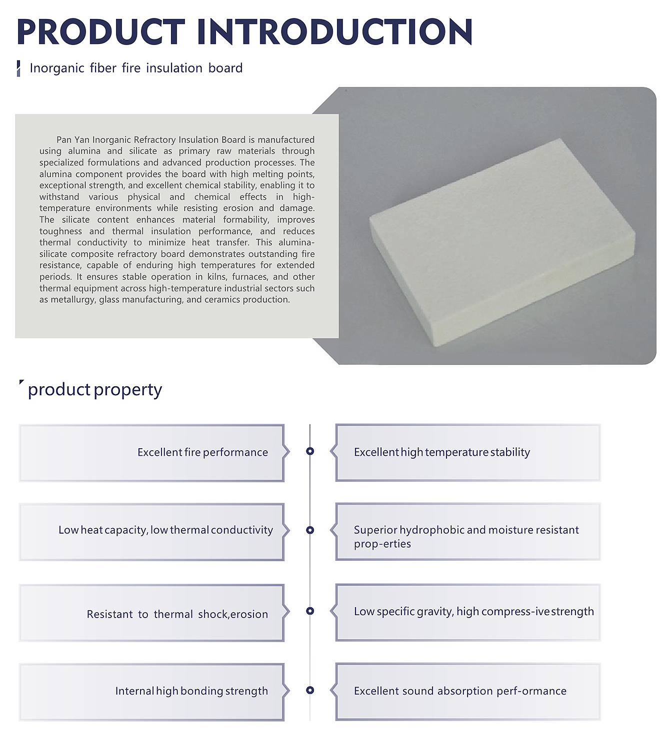 Introduction to inorganic fiber refractory insulation board