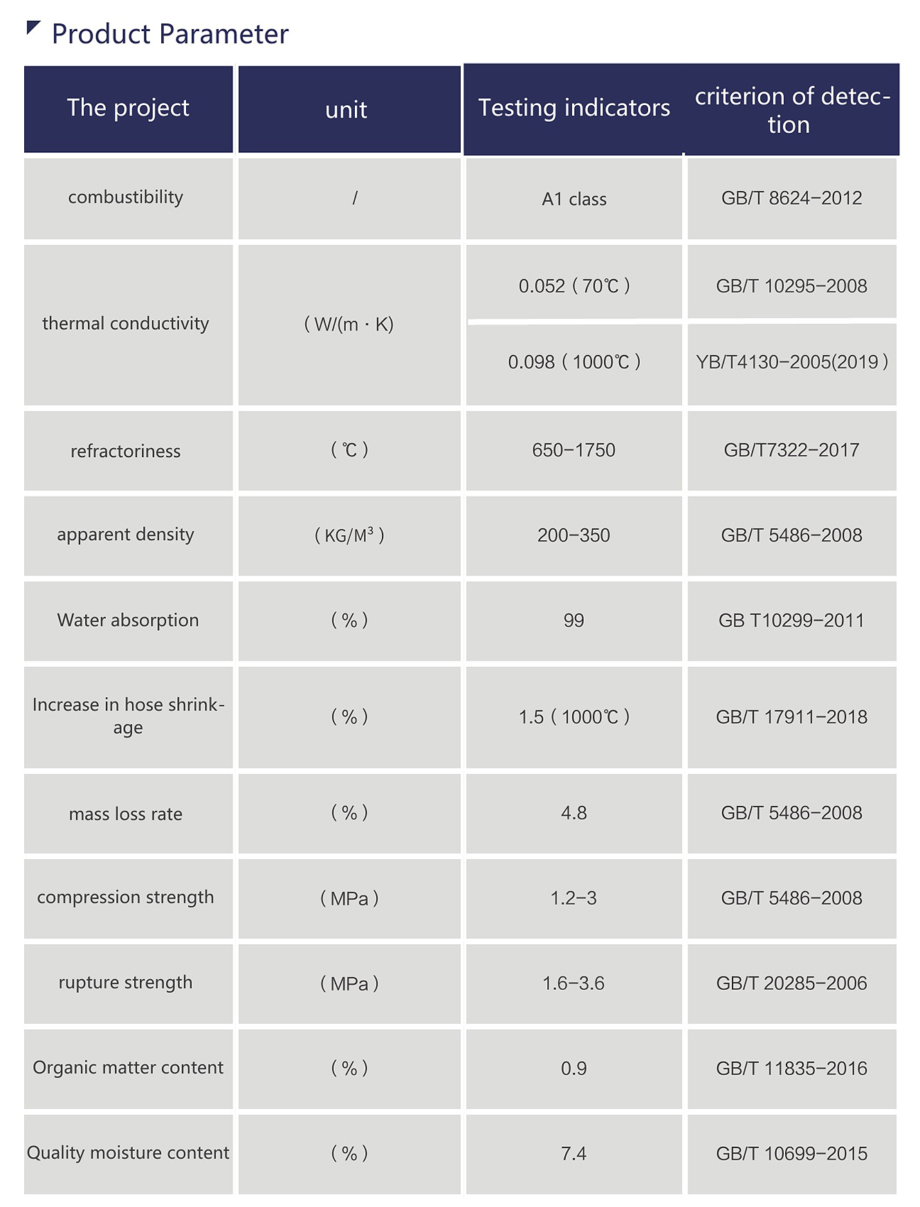 Parameters of inorganic fiber refractory insulation board