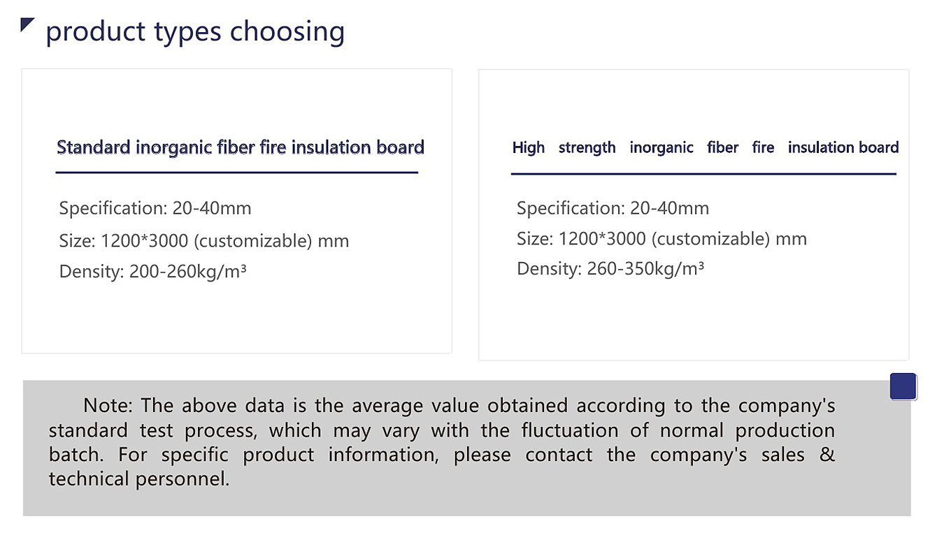 Selection of inorganic fiber refractory insulation board