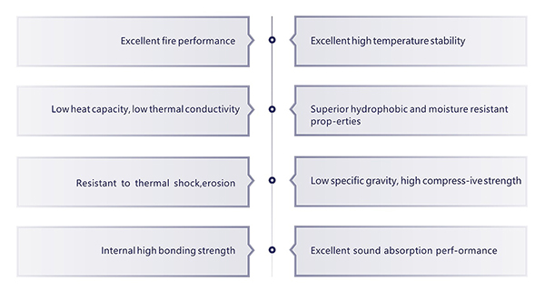 Performance of inorganic fiber refractory insulation board Performance of inorganic fiber refractory insulation board